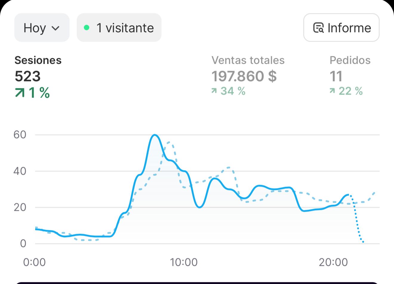 Captura de venta realizada 4