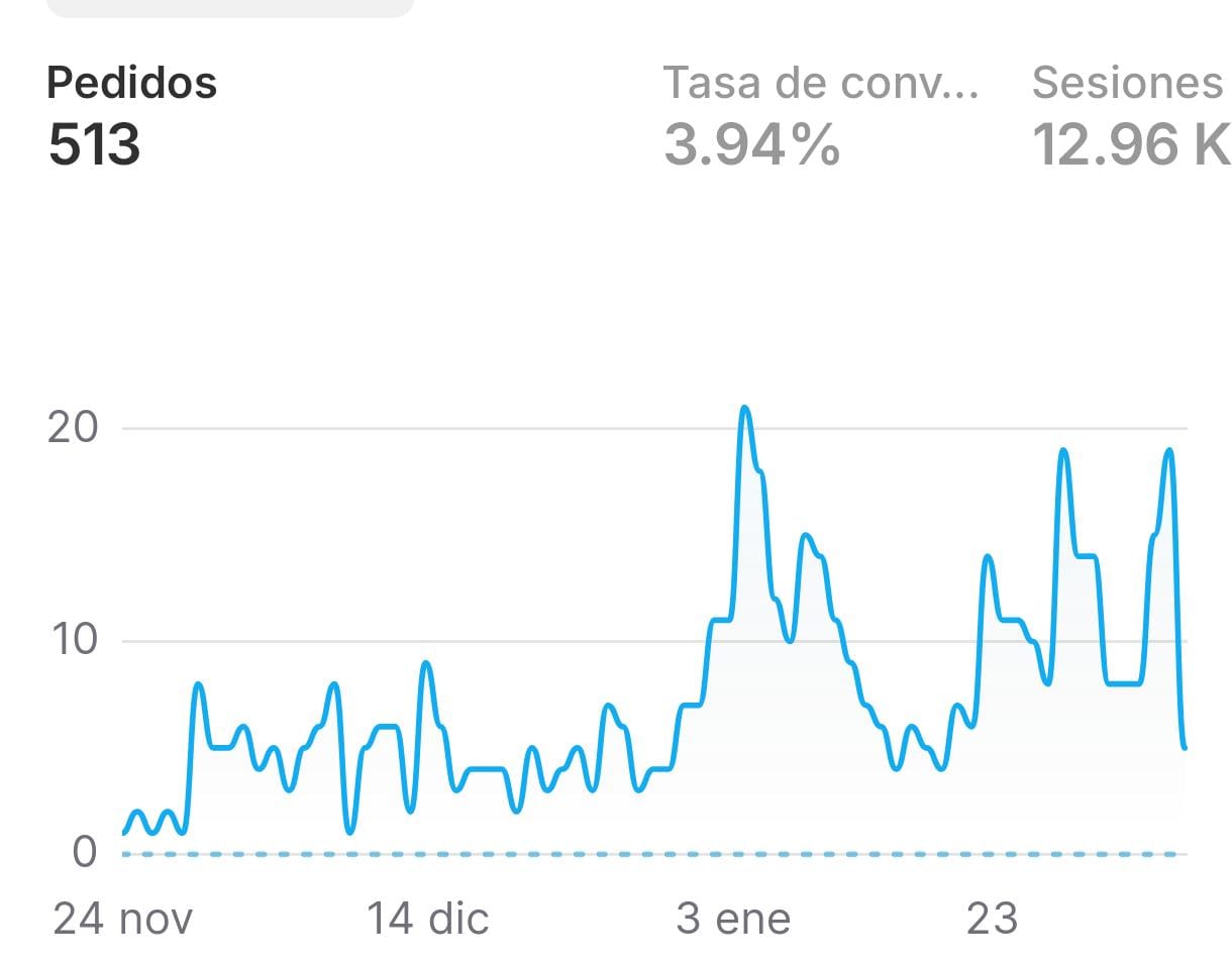 Captura de venta realizada 5